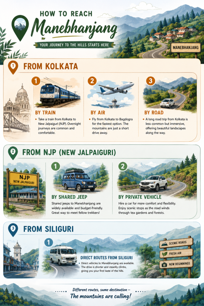 How to Reach Manebhanjang from NJP, Siliguri & Kolkata